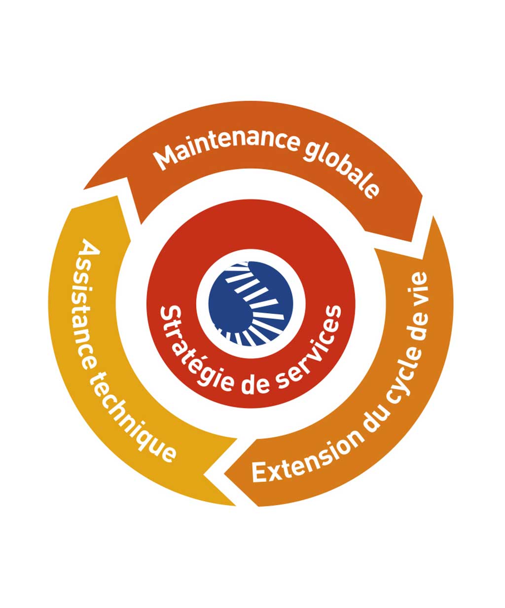 SOLYSTIC - Diagramme Maintenance SBB simplifie
