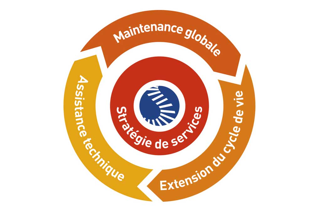 Maintenance diagramme simplifié