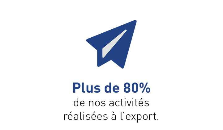 Plus de 80% de nos activités réalisées à l'export