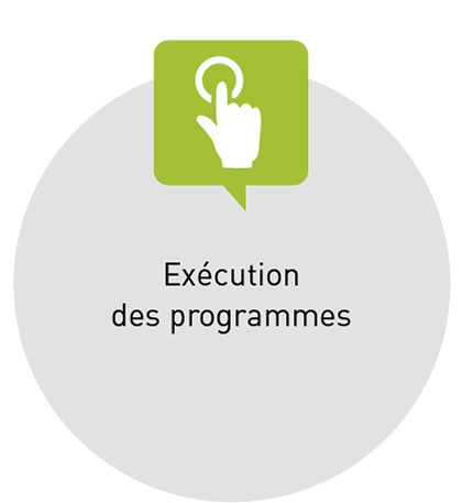 Exécution des programmes