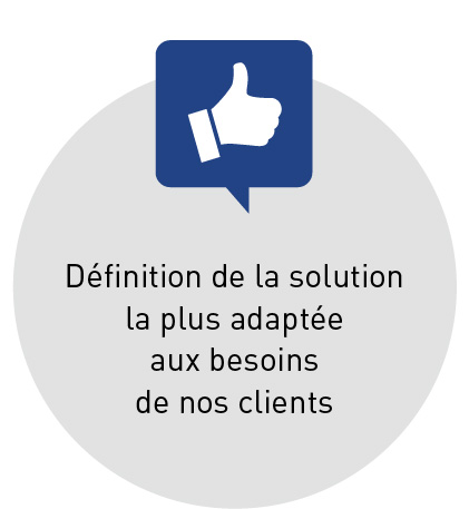 Définition de la solution la plus adaptée aux besoins de nos clients