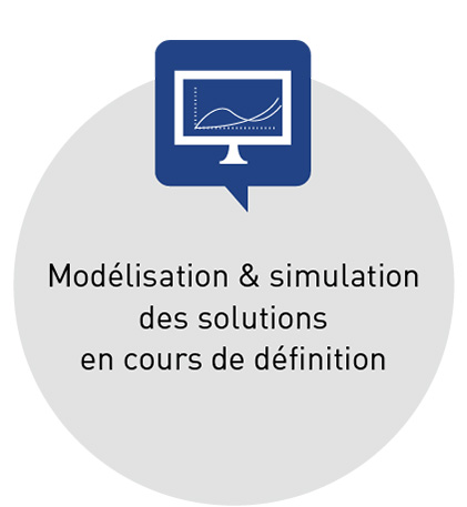 Modélisation & simulation des solutions en cours de définition