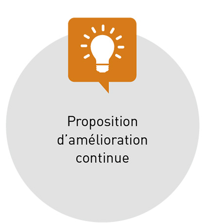 Proposition d'amélioration continue